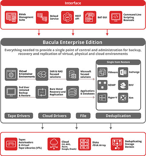 Corporate Data Backup Software Corporate Backup Solutions