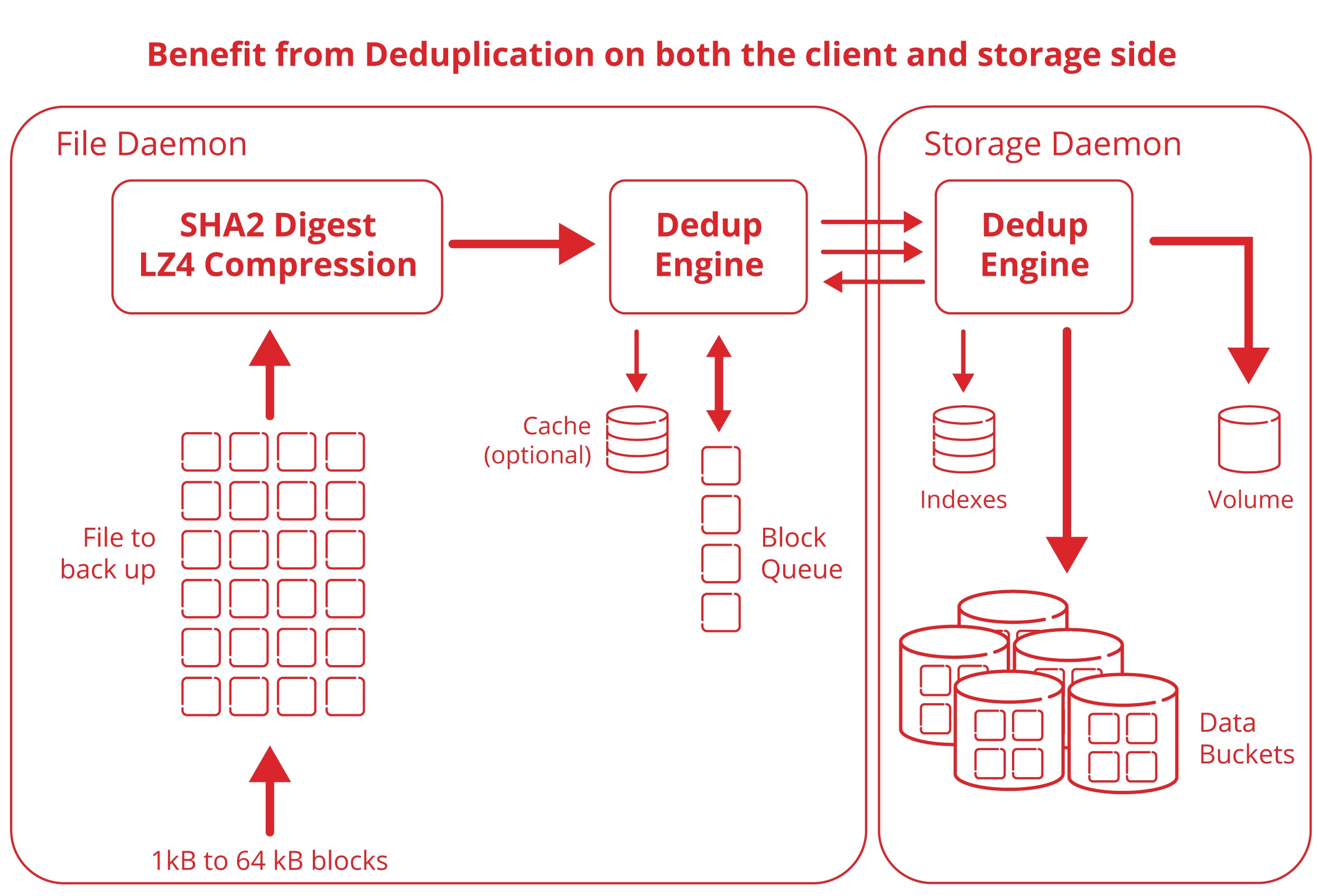 data backup solutions for enterprise