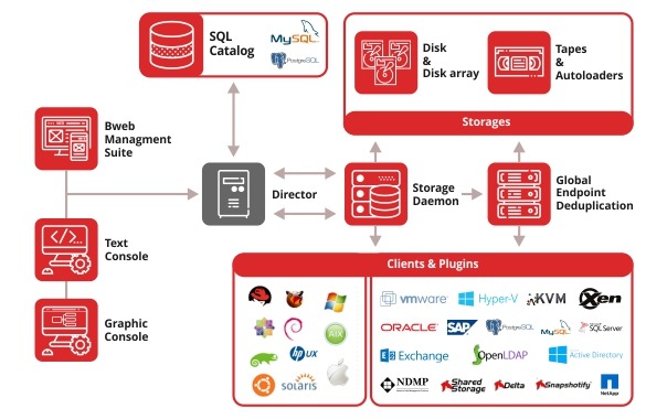 best file deduplication software