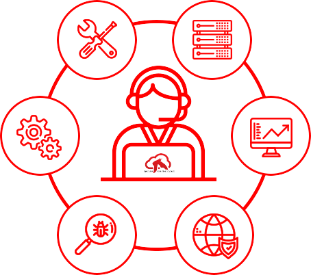 Cloud data backup enterprise cloud based backup solutions