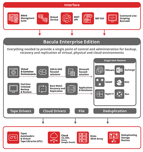 meilleur logiciel de sauvegarde