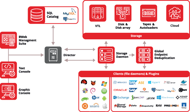 enterprise data backup