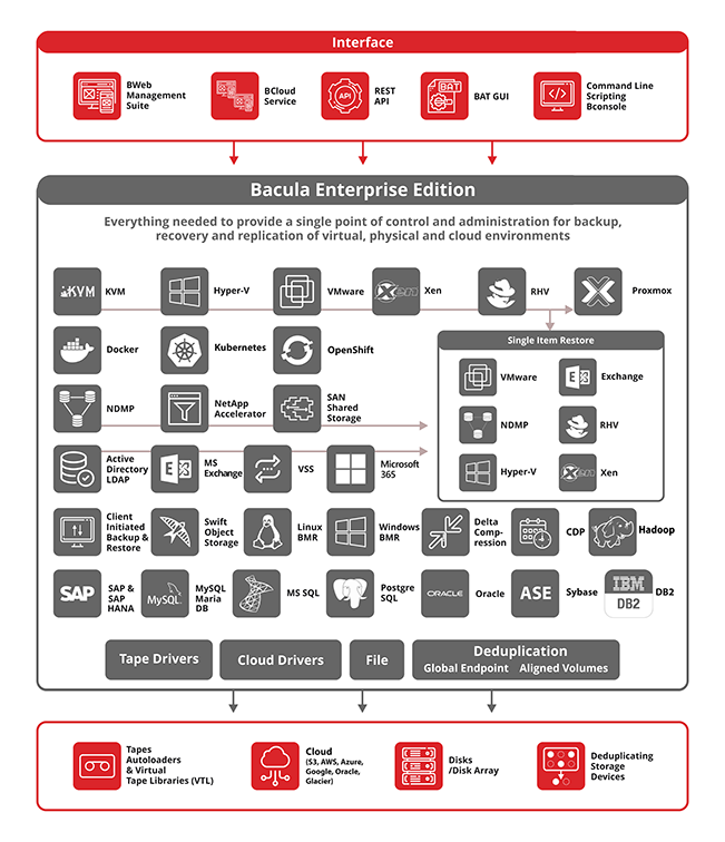 cloudberry backup vm edition