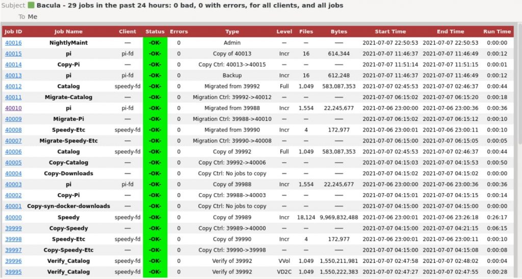 Bacula Daily Job Summary Email report 2