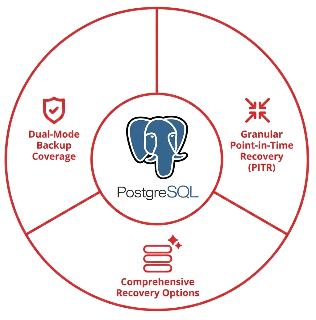 postgresql backup tool